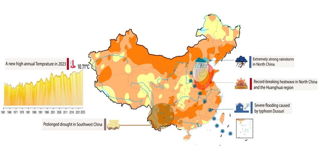 China’s 2023 annual temperature hit a new high with serious floods and droughts
