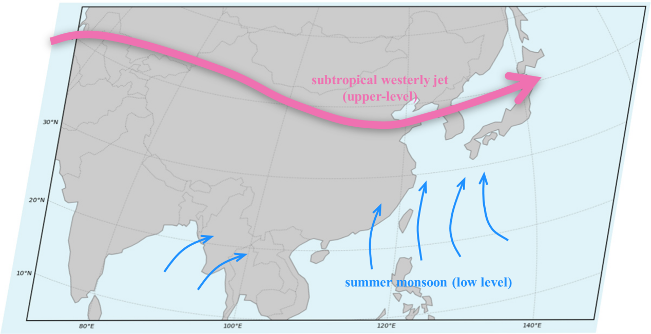 New study reveals different interannual co-evolutionary relationships of the EASWJ and EASM under different climatic backgrounds