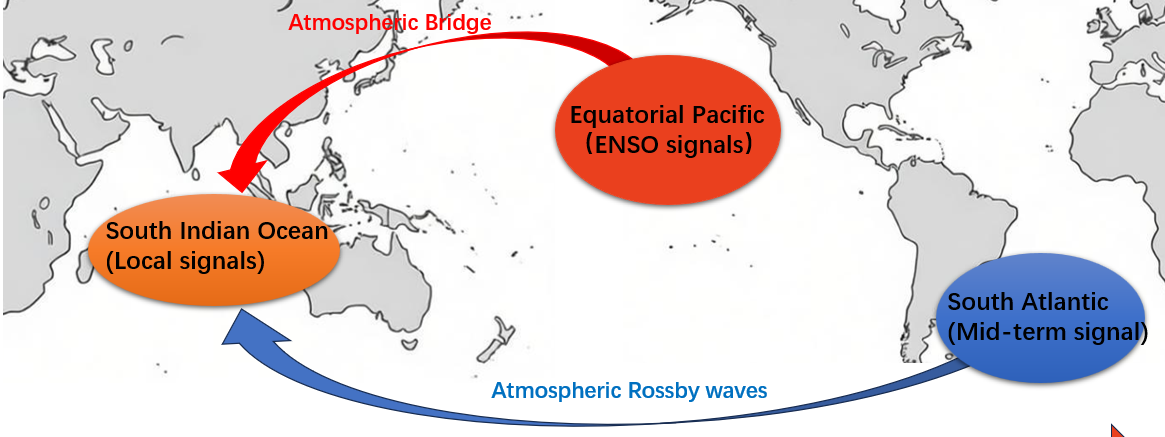 Deep learning model predicts South Indian Ocean Dipole seven months in advance